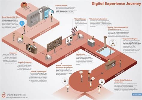 Our Journey Visual